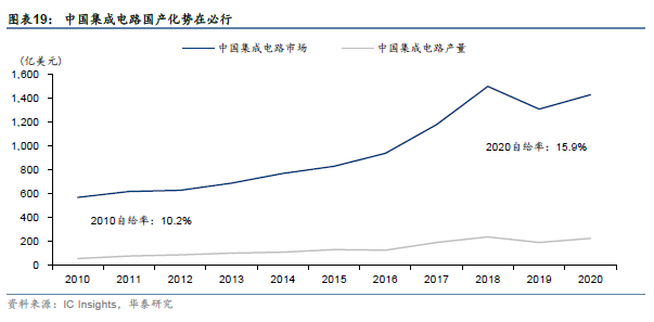 ansys2022r1和r2的哪个好用